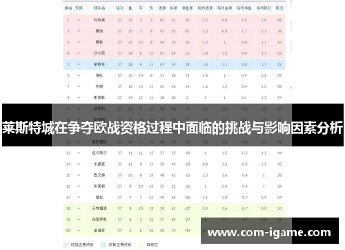 莱斯特城在争夺欧战资格过程中面临的挑战与影响因素分析 莱斯特城在争夺欧战资格过程中面临的挑战与影响因素分析