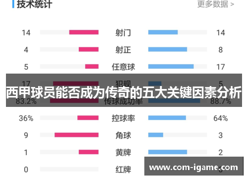 西甲球员能否成为传奇的五大关键因素分析