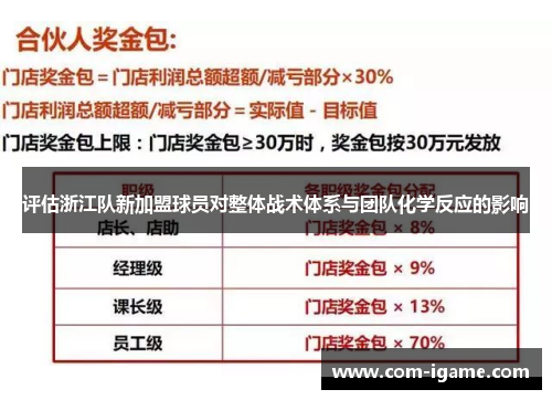 评估浙江队新加盟球员对整体战术体系与团队化学反应的影响 评估浙江队新加盟球员对整体战术体系与团队化学反应的影响