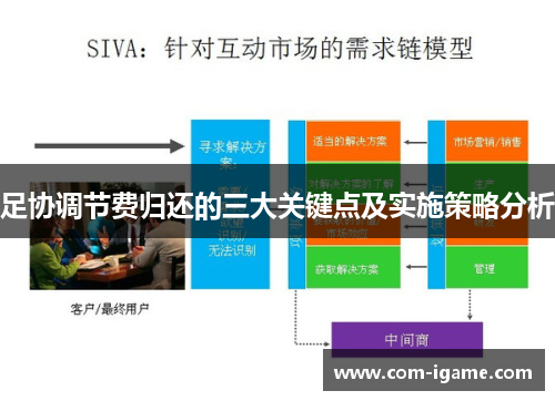 足协调节费归还的三大关键点及实施策略分析