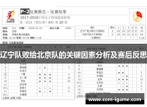 辽宁队败给北京队的关键因素分析及赛后反思