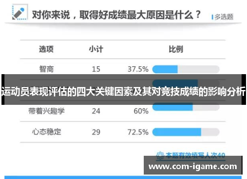 运动员表现评估的四大关键因素及其对竞技成绩的影响分析 运动员表现评估的四大关键因素及其对竞技成绩的影响分析