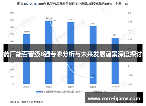 药厂能否晋级8强专家分析与未来发展前景深度探讨