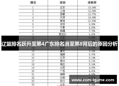 辽篮排名跃升至第4广东排名滑至第8背后的原因分析