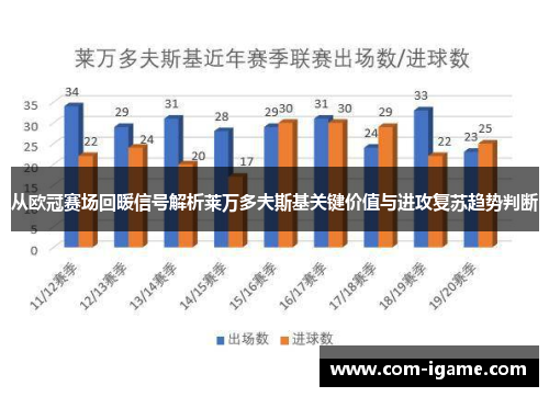 从欧冠赛场回暖信号解析莱万多夫斯基关键价值与进攻复苏趋势判断