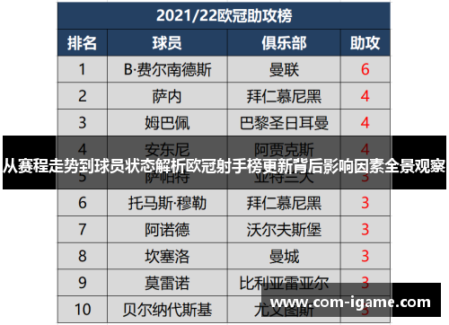 从赛程走势到球员状态解析欧冠射手榜更新背后影响因素全景观察