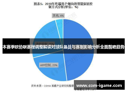 本赛季欧协联赛程调整解读对球队备战与赛制影响分析全面前瞻趋势