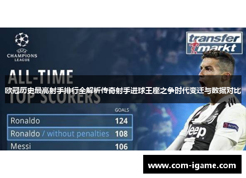 欧冠历史最高射手排行全解析传奇射手进球王座之争时代变迁与数据对比