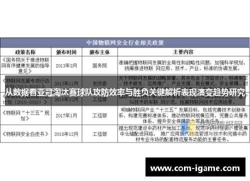 从数据看亚冠淘汰赛球队攻防效率与胜负关键解析表现演变趋势研究